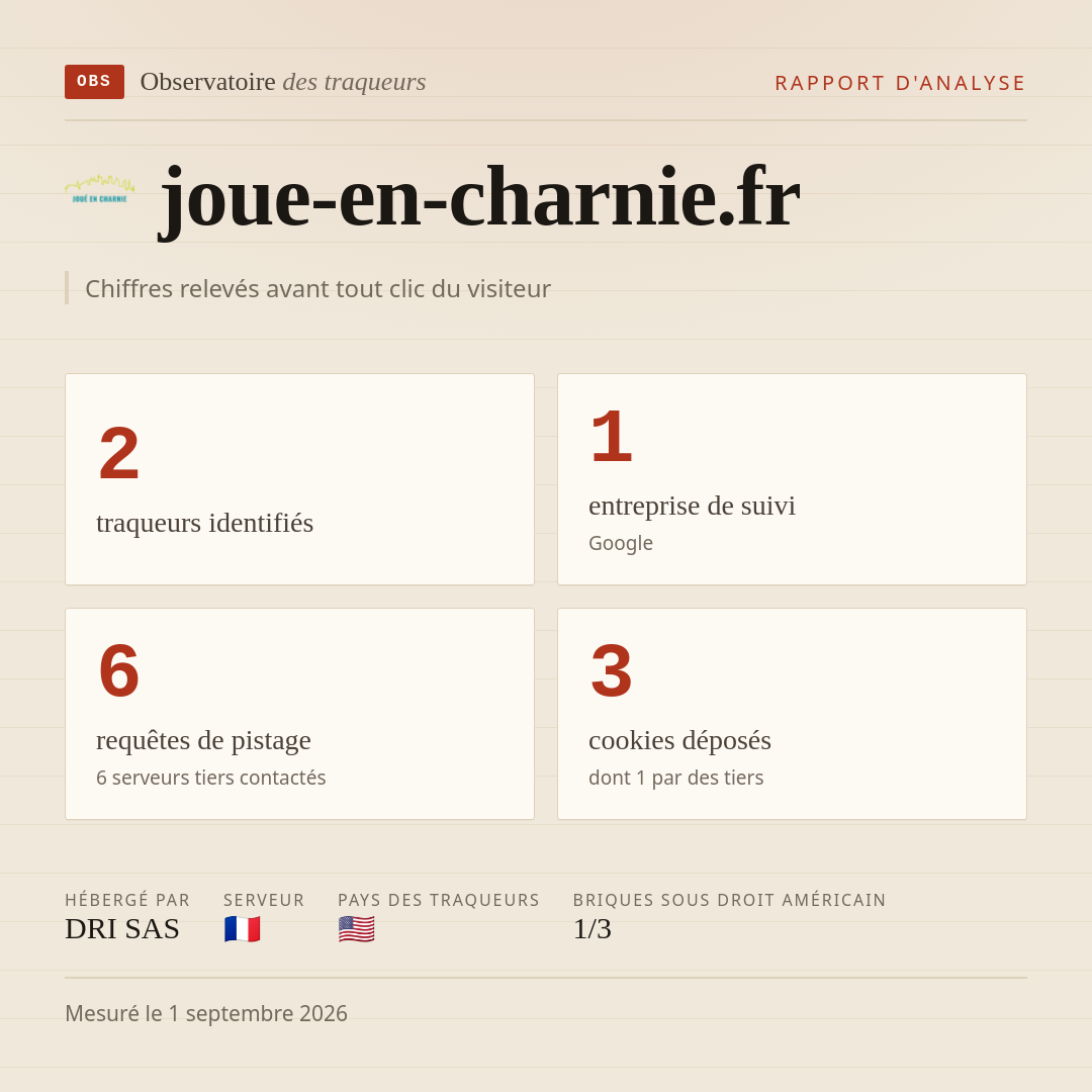 joue-en-charnie.fr : 2 traqueurs identifiés, 1 entreprise de suivi, 6 requêtes de pistage. Chiffres relevés avant tout clic du visiteur.