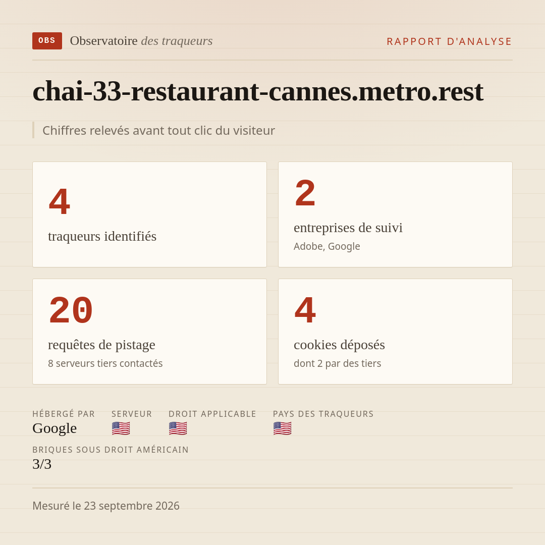 chai-33-restaurant-cannes.metro.rest : 4 traqueurs identifiés, 2 entreprises de suivi, 20 requêtes de pistage. Chiffres relevés avant tout clic du visiteur.