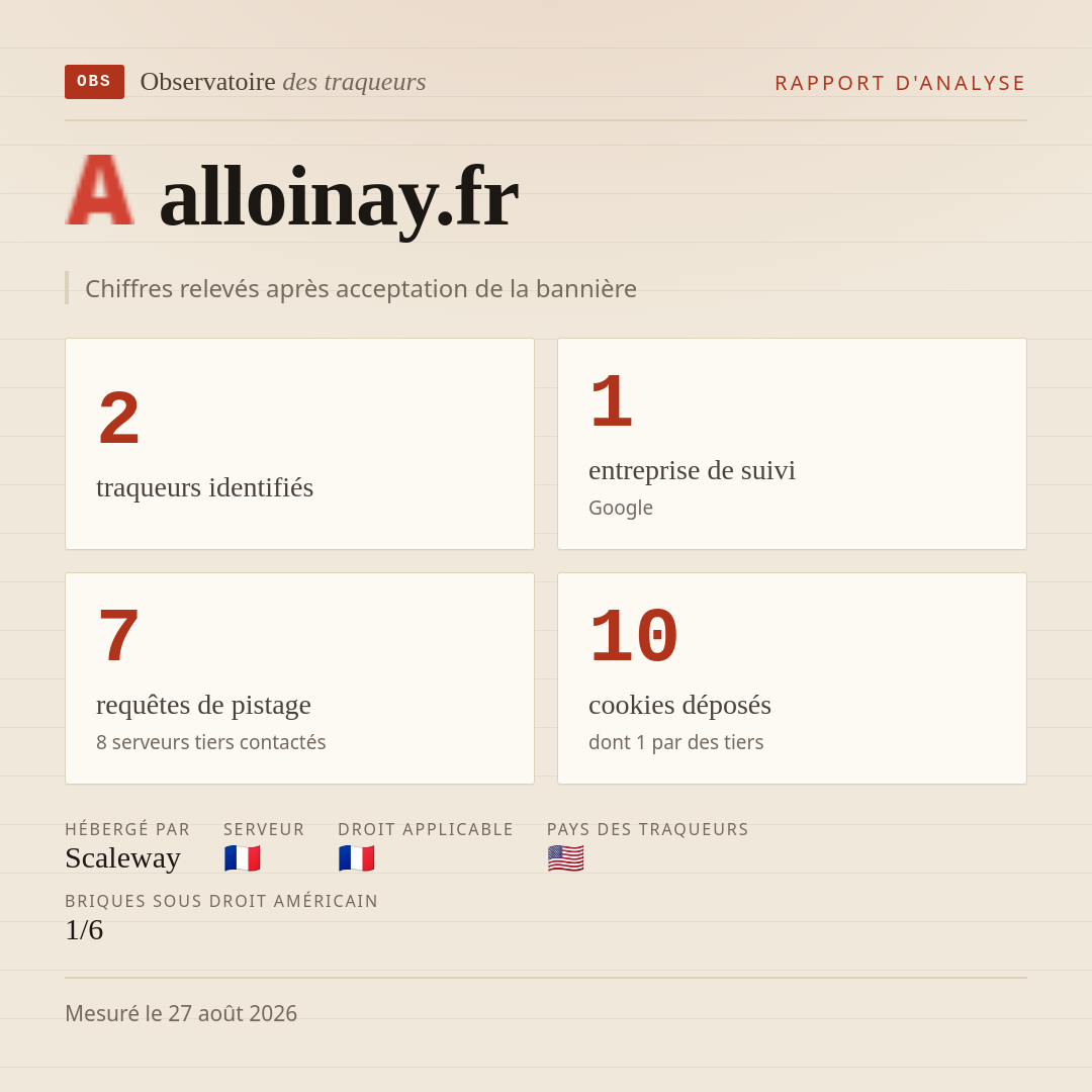 alloinay.fr : 2 traqueurs identifiés, 1 entreprise de suivi, 7 requêtes de pistage. Chiffres relevés après acceptation de la bannière.