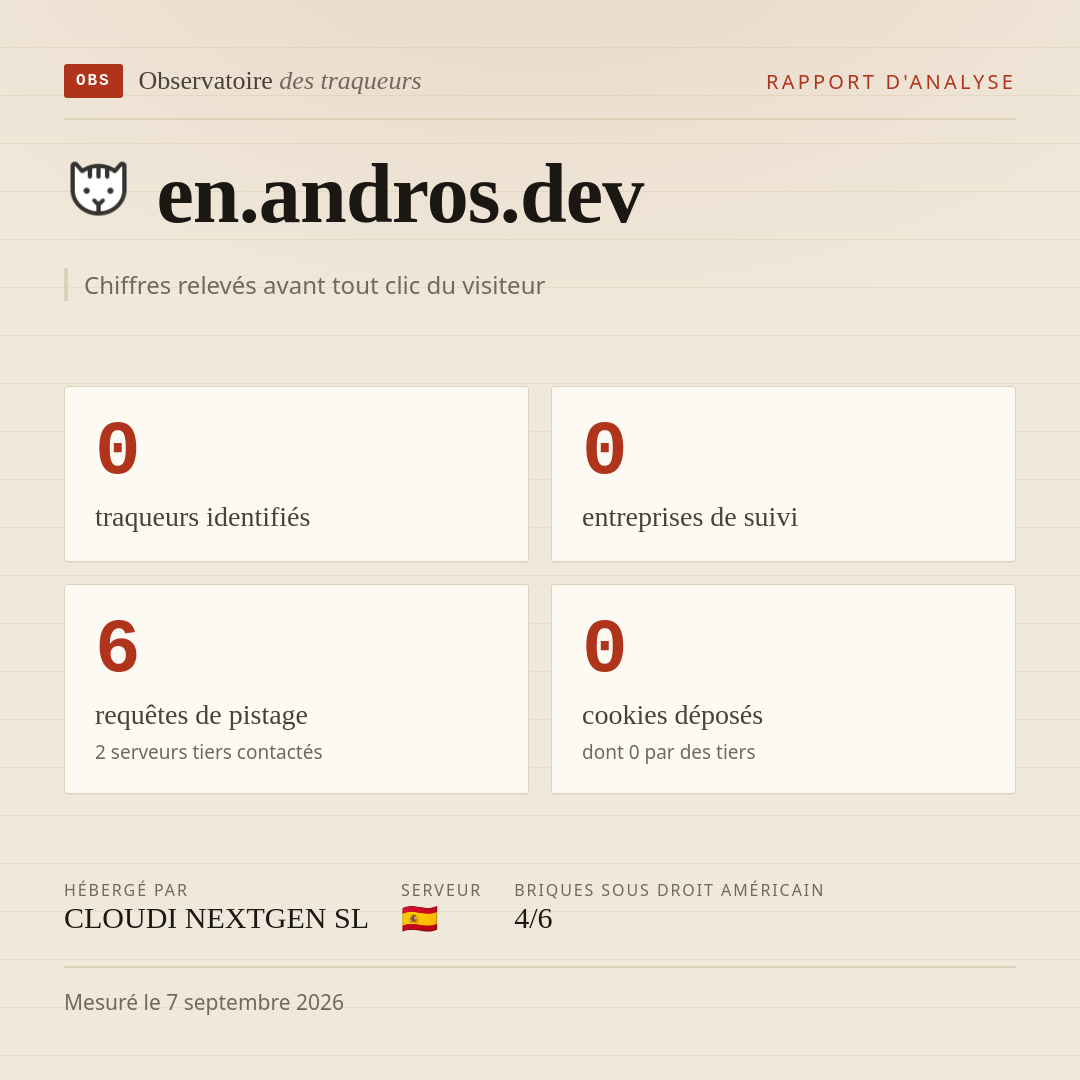 en.andros.dev : 0 traqueurs identifiés, 0 entreprises de suivi, 6 requêtes de pistage. Chiffres relevés avant tout clic du visiteur.