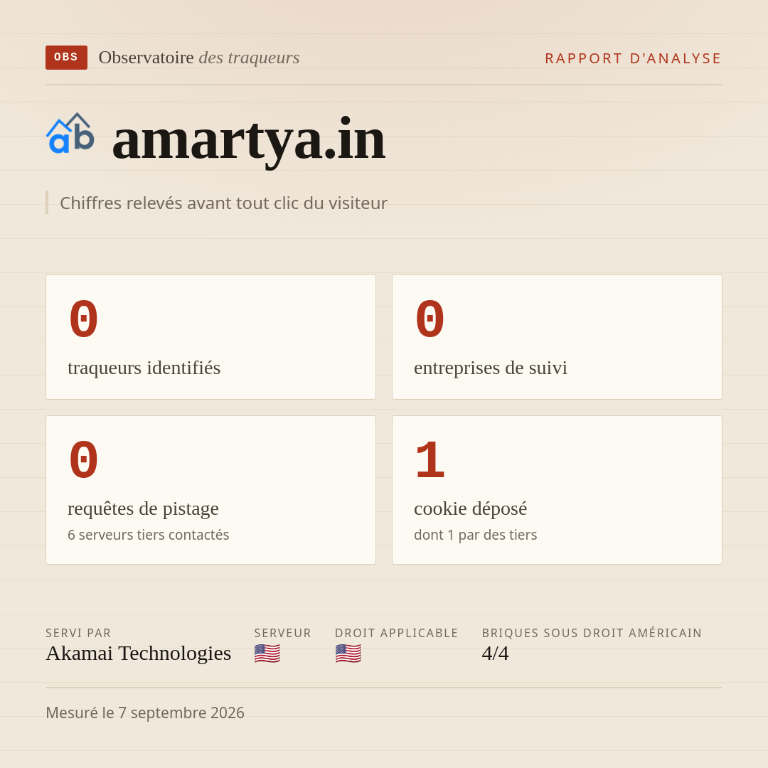 amartya.in : 0 traqueurs identifiés, 0 entreprises de suivi, 0 requêtes de pistage. Chiffres relevés avant tout clic du visiteur.
