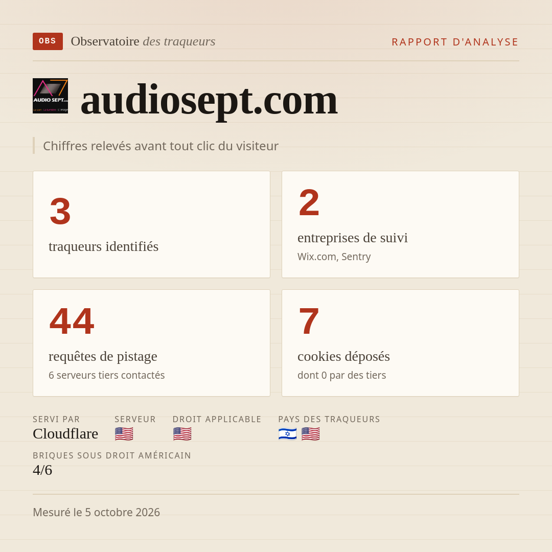 audiosept.com : 3 traqueurs identifiés, 2 entreprises de suivi, 44 requêtes de pistage. Chiffres relevés avant tout clic du visiteur.