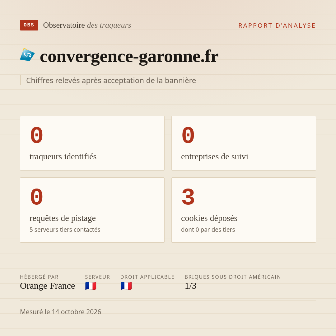 convergence-garonne.fr : 0 traqueurs identifiés, 0 entreprises de suivi, 0 requêtes de pistage. Chiffres relevés après acceptation de la bannière.