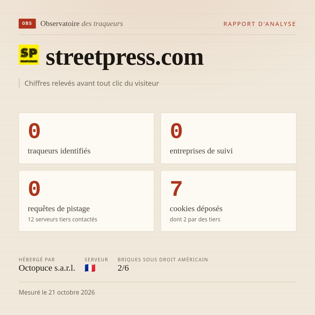 streetpress.com : 0 traqueurs identifiés, 0 entreprises de suivi, 0 requêtes de pistage. Chiffres relevés avant tout clic du visiteur.