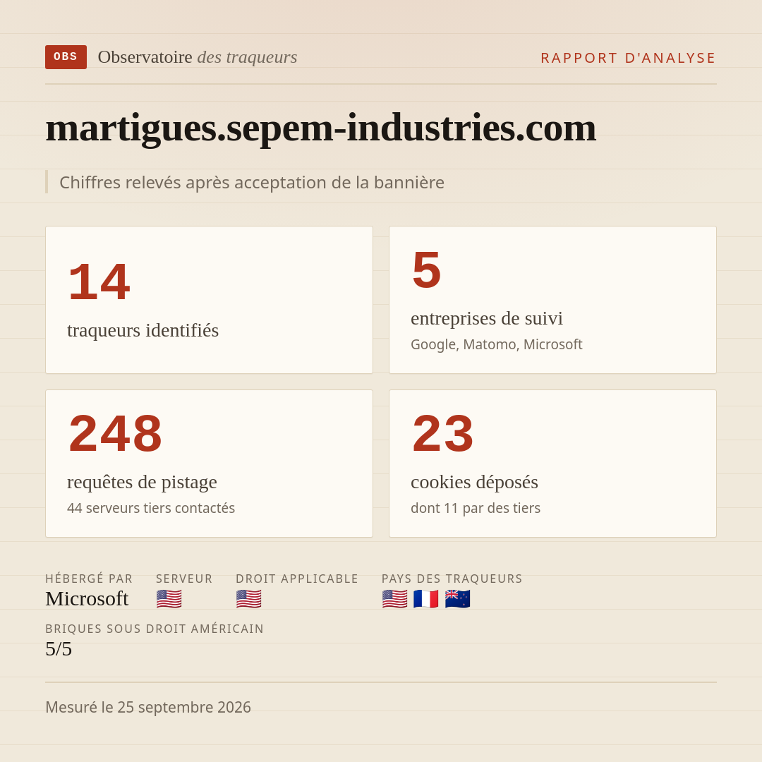 martigues.sepem-industries.com : 14 traqueurs identifiés, 5 entreprises de suivi, 248 requêtes de pistage. Chiffres relevés après acceptation de la bannière.