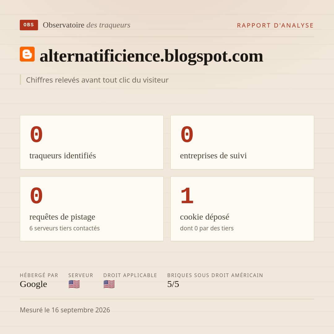 alternatificience.blogspot.com : 0 traqueurs identifiés, 0 entreprises de suivi, 0 requêtes de pistage. Chiffres relevés avant tout clic du visiteur.