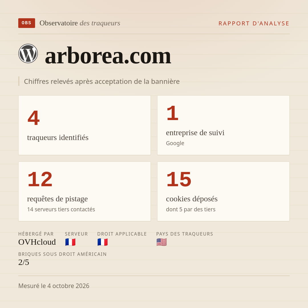 arborea.com : 4 traqueurs identifiés, 1 entreprise de suivi, 12 requêtes de pistage. Chiffres relevés après acceptation de la bannière.