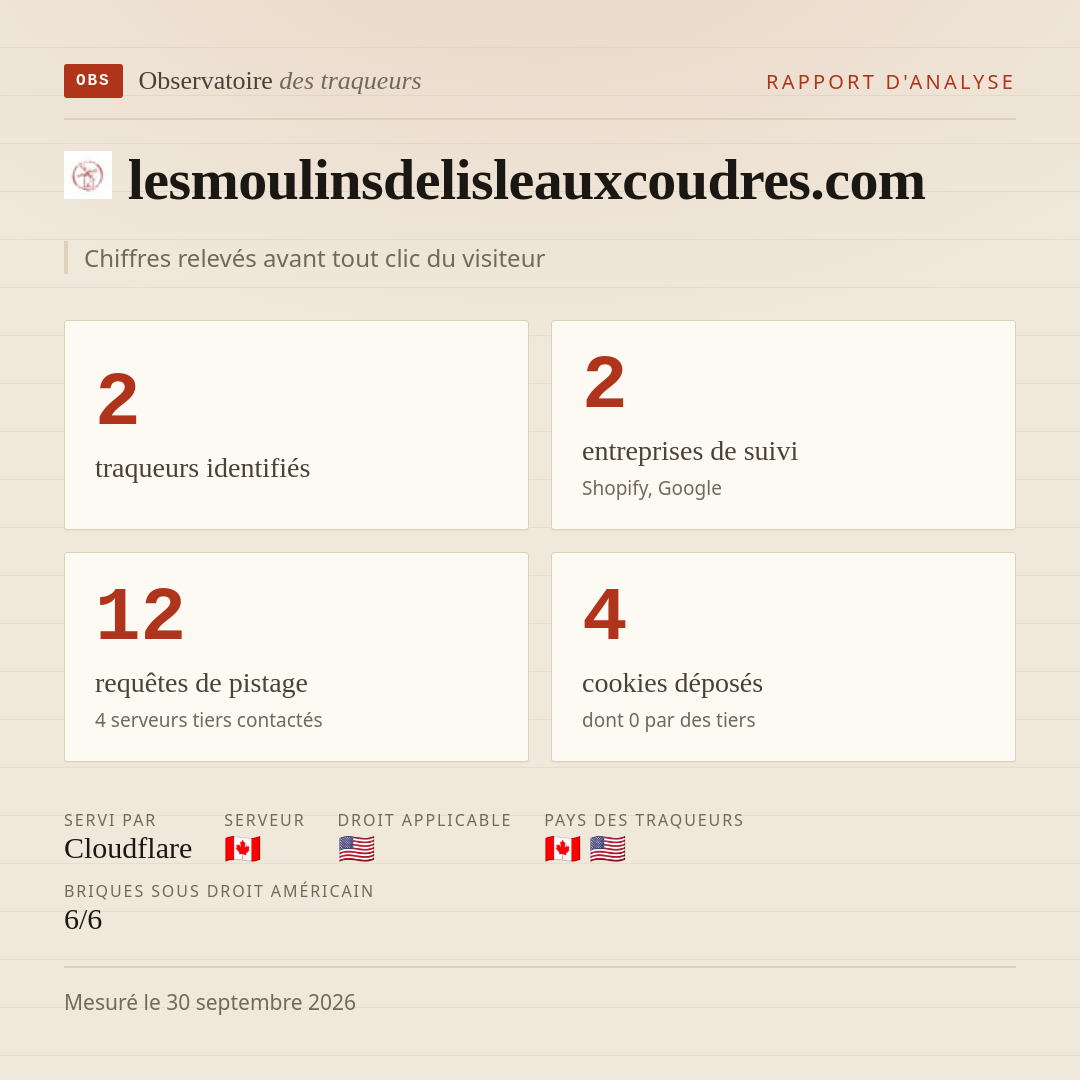 lesmoulinsdelisleauxcoudres.com : 2 traqueurs identifiés, 2 entreprises de suivi, 12 requêtes de pistage. Chiffres relevés avant tout clic du visiteur.