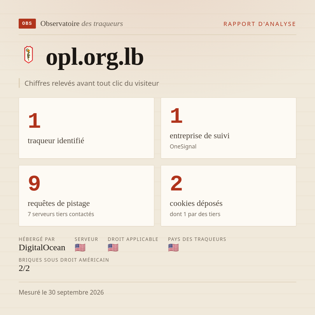 opl.org.lb : 1 traqueur identifié, 1 entreprise de suivi, 9 requêtes de pistage. Chiffres relevés avant tout clic du visiteur.