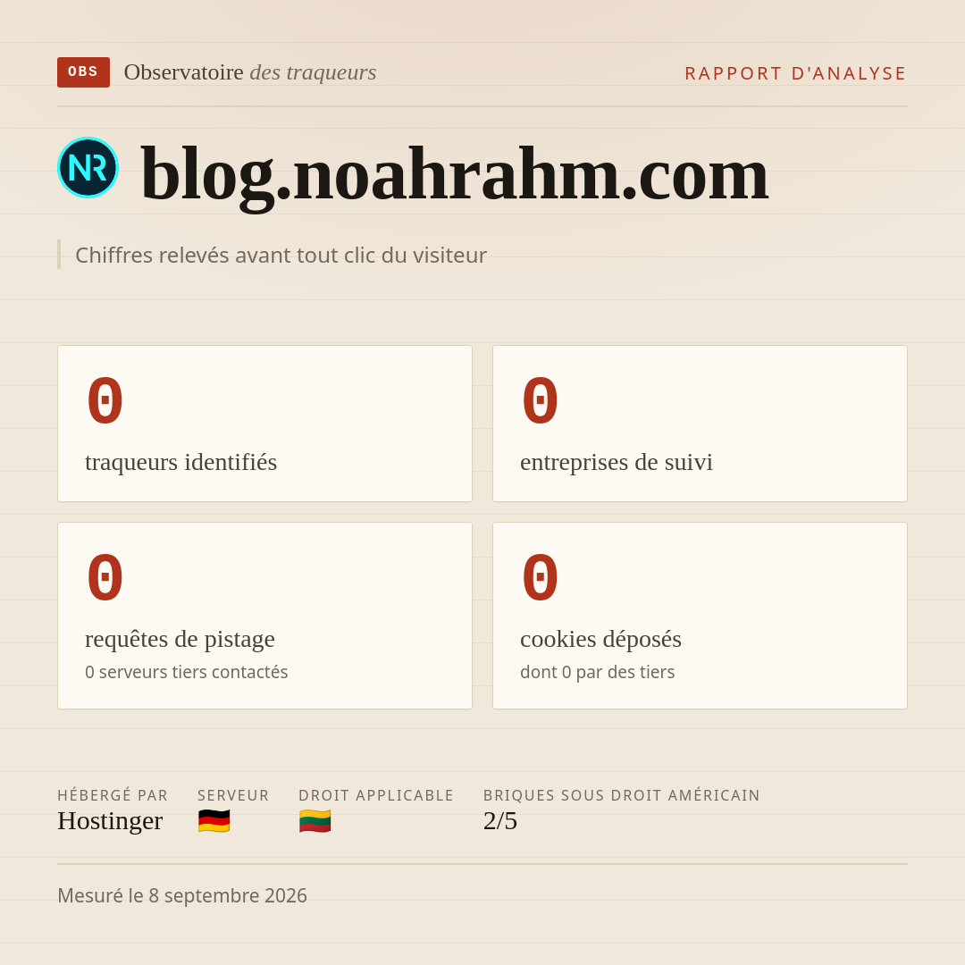 blog.noahrahm.com : 0 traqueurs identifiés, 0 entreprises de suivi, 0 requêtes de pistage. Chiffres relevés avant tout clic du visiteur.