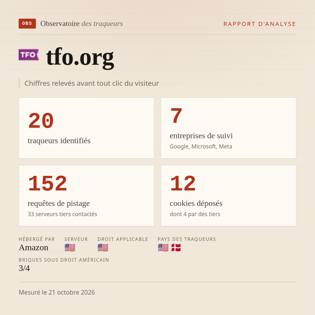 tfo.org : 20 traqueurs identifiés, 7 entreprises de suivi, 152 requêtes de pistage. Chiffres relevés avant tout clic du visiteur.