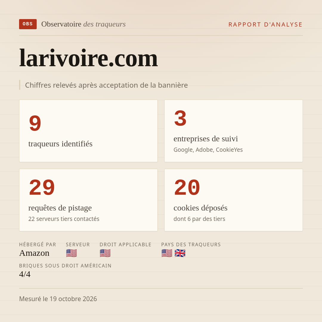 larivoire.com : 9 traqueurs identifiés, 3 entreprises de suivi, 29 requêtes de pistage. Chiffres relevés après acceptation de la bannière.