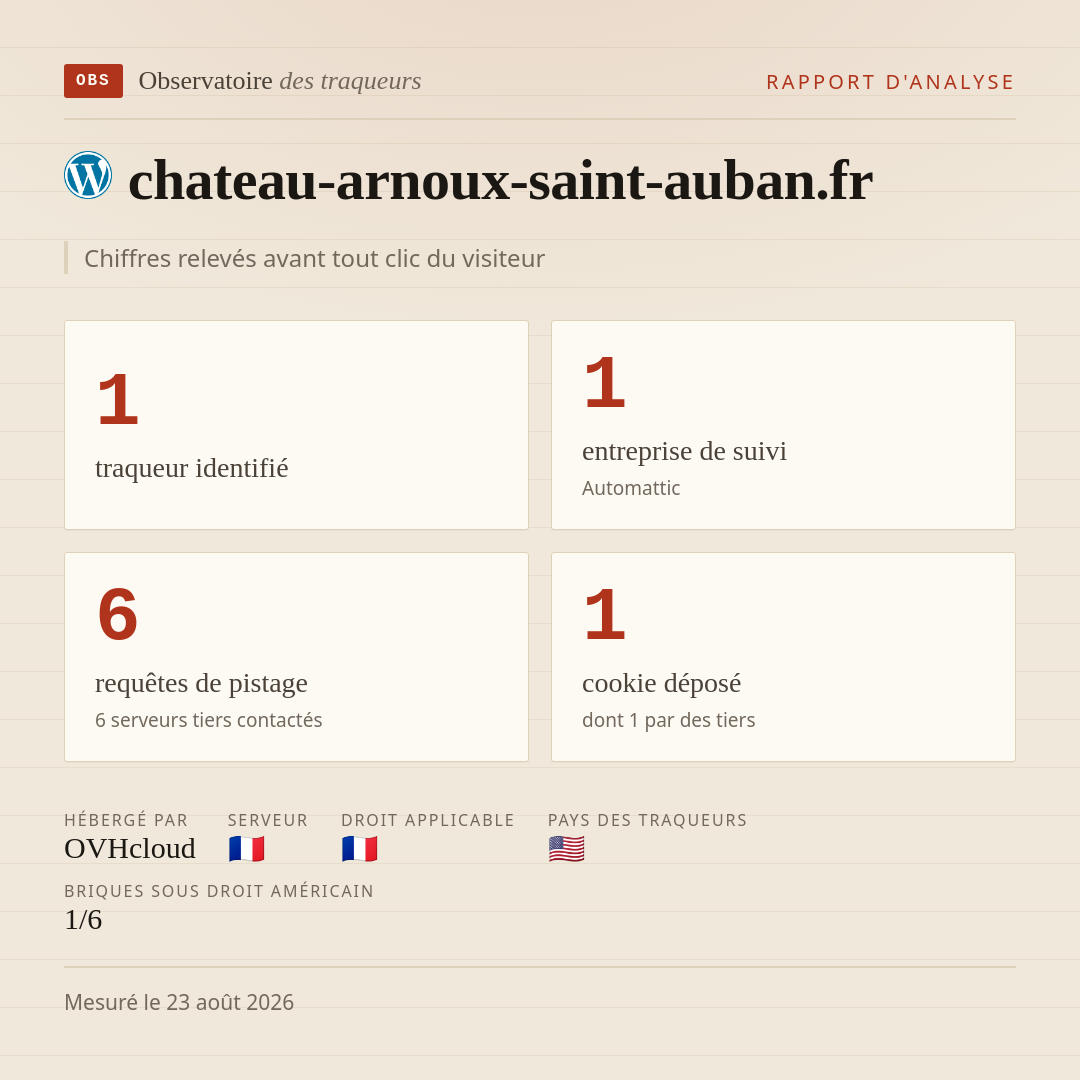 chateau-arnoux-saint-auban.fr : 1 traqueur identifié, 1 entreprise de suivi, 6 requêtes de pistage. Chiffres relevés avant tout clic du visiteur.