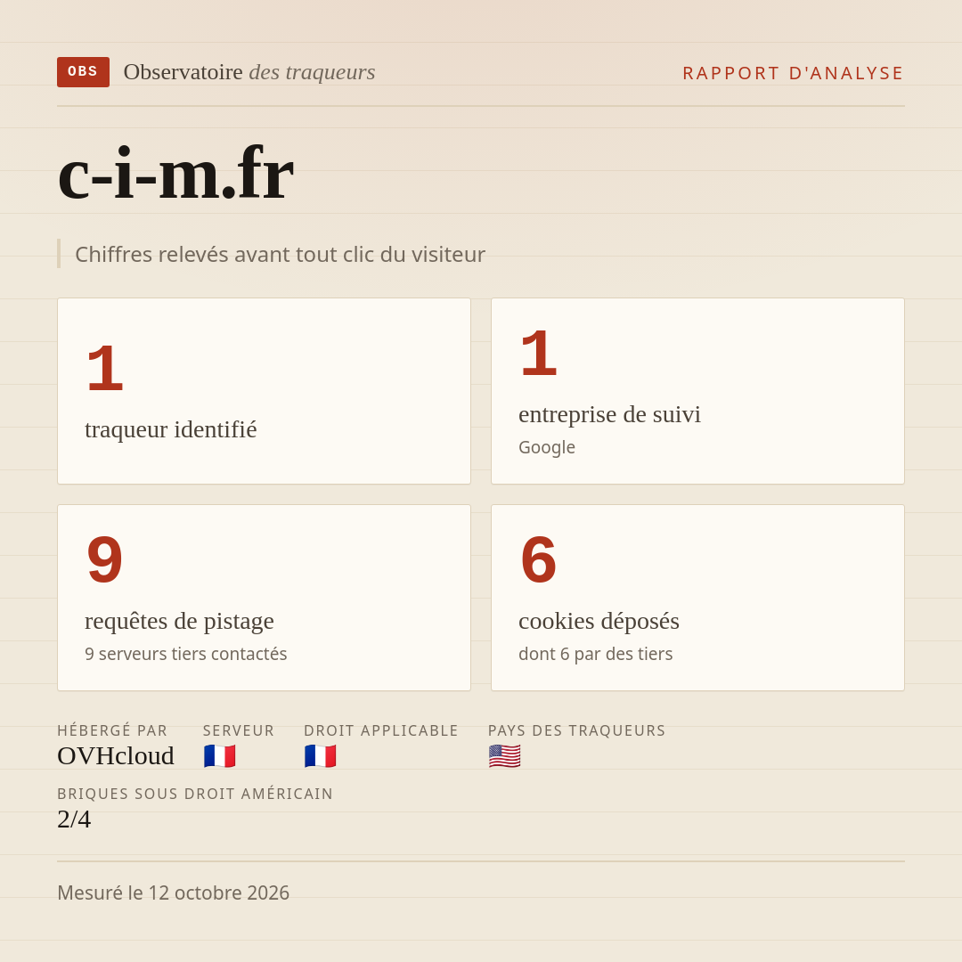 c-i-m.fr : 1 traqueur identifié, 1 entreprise de suivi, 9 requêtes de pistage. Chiffres relevés avant tout clic du visiteur.