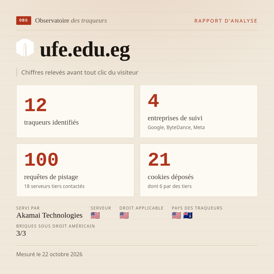 ufe.edu.eg : 12 traqueurs identifiés, 4 entreprises de suivi, 100 requêtes de pistage. Chiffres relevés avant tout clic du visiteur.