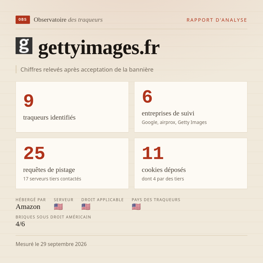 gettyimages.fr : 9 traqueurs identifiés, 6 entreprises de suivi, 25 requêtes de pistage. Chiffres relevés après acceptation de la bannière.