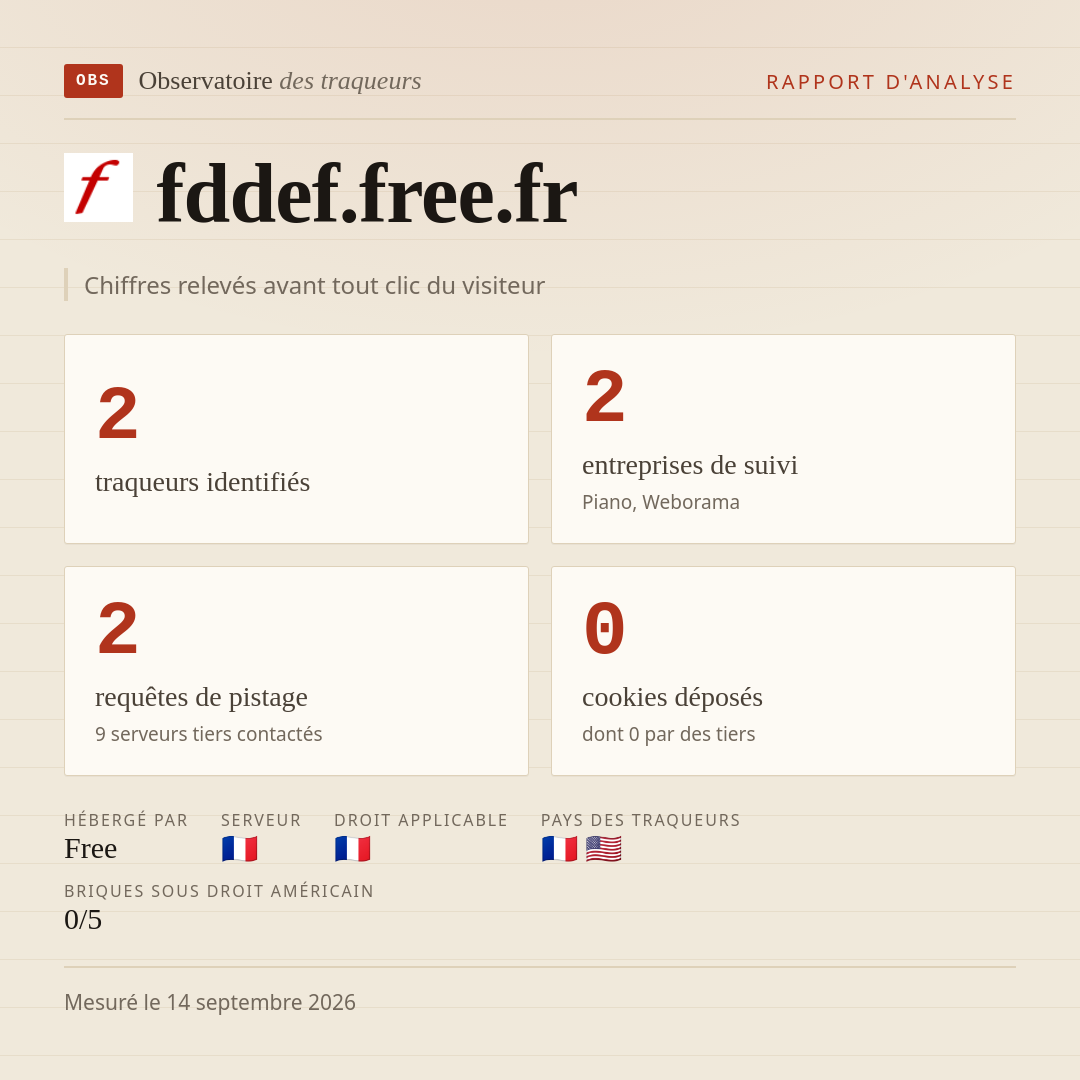 fddef.free.fr : 2 traqueurs identifiés, 2 entreprises de suivi, 2 requêtes de pistage. Chiffres relevés avant tout clic du visiteur.