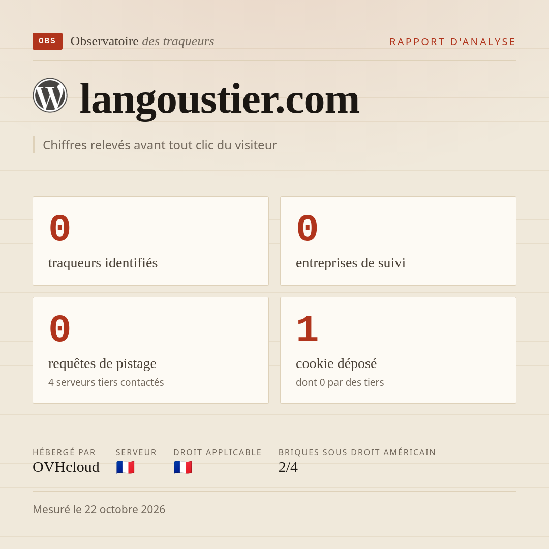 langoustier.com : 0 traqueurs identifiés, 0 entreprises de suivi, 0 requêtes de pistage. Chiffres relevés avant tout clic du visiteur.