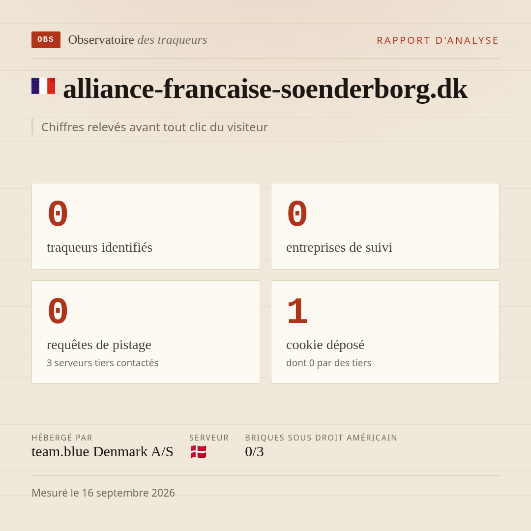 alliance-francaise-soenderborg.dk : 0 traqueurs identifiés, 0 entreprises de suivi, 0 requêtes de pistage. Chiffres relevés avant tout clic du visiteur.