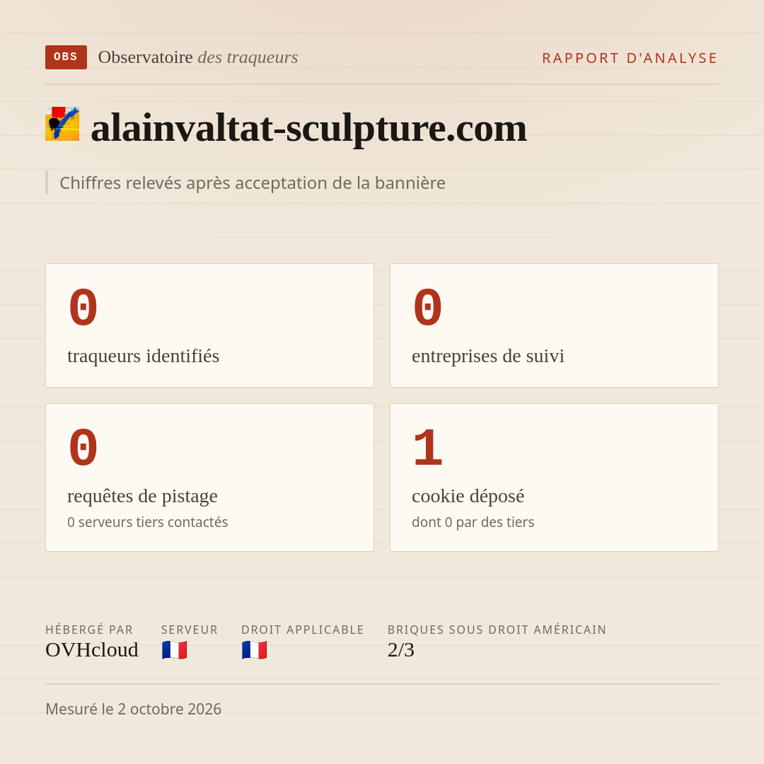 alainvaltat-sculpture.com : 0 traqueurs identifiés, 0 entreprises de suivi, 0 requêtes de pistage. Chiffres relevés après acceptation de la bannière.
