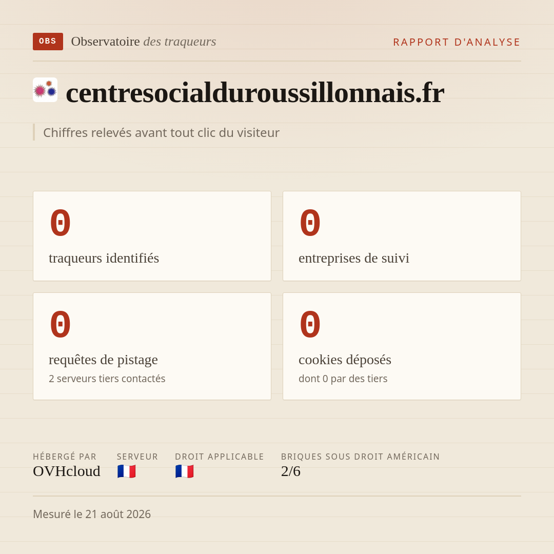 centresocialduroussillonnais.fr : 0 traqueurs identifiés, 0 entreprises de suivi, 0 requêtes de pistage. Chiffres relevés avant tout clic du visiteur.