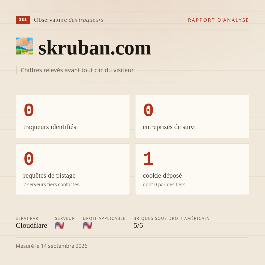 skruban.com : 0 traqueurs identifiés, 0 entreprises de suivi, 0 requêtes de pistage. Chiffres relevés avant tout clic du visiteur.
