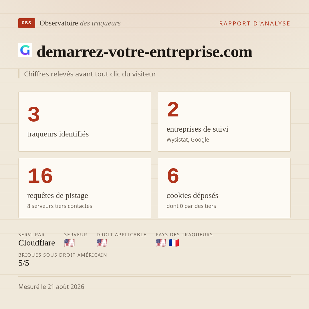 demarrez-votre-entreprise.com : 3 traqueurs identifiés, 2 entreprises de suivi, 16 requêtes de pistage. Chiffres relevés avant tout clic du visiteur.