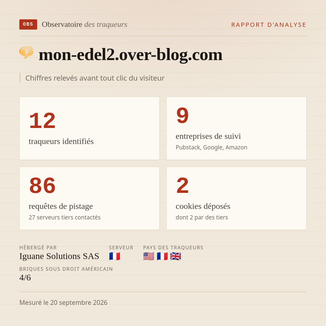 mon-edel2.over-blog.com : 12 traqueurs identifiés, 9 entreprises de suivi, 86 requêtes de pistage. Chiffres relevés avant tout clic du visiteur.