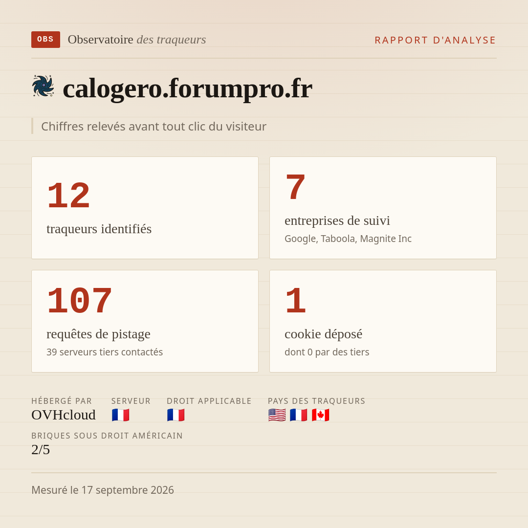 calogero.forumpro.fr : 12 traqueurs identifiés, 7 entreprises de suivi, 107 requêtes de pistage. Chiffres relevés avant tout clic du visiteur.