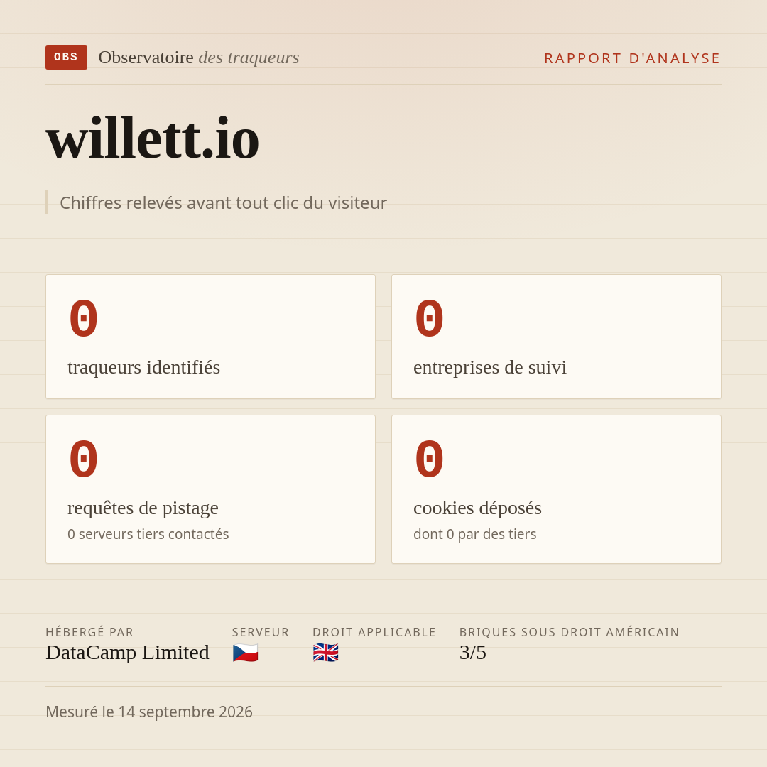 willett.io : 0 traqueurs identifiés, 0 entreprises de suivi, 0 requêtes de pistage. Chiffres relevés avant tout clic du visiteur.
