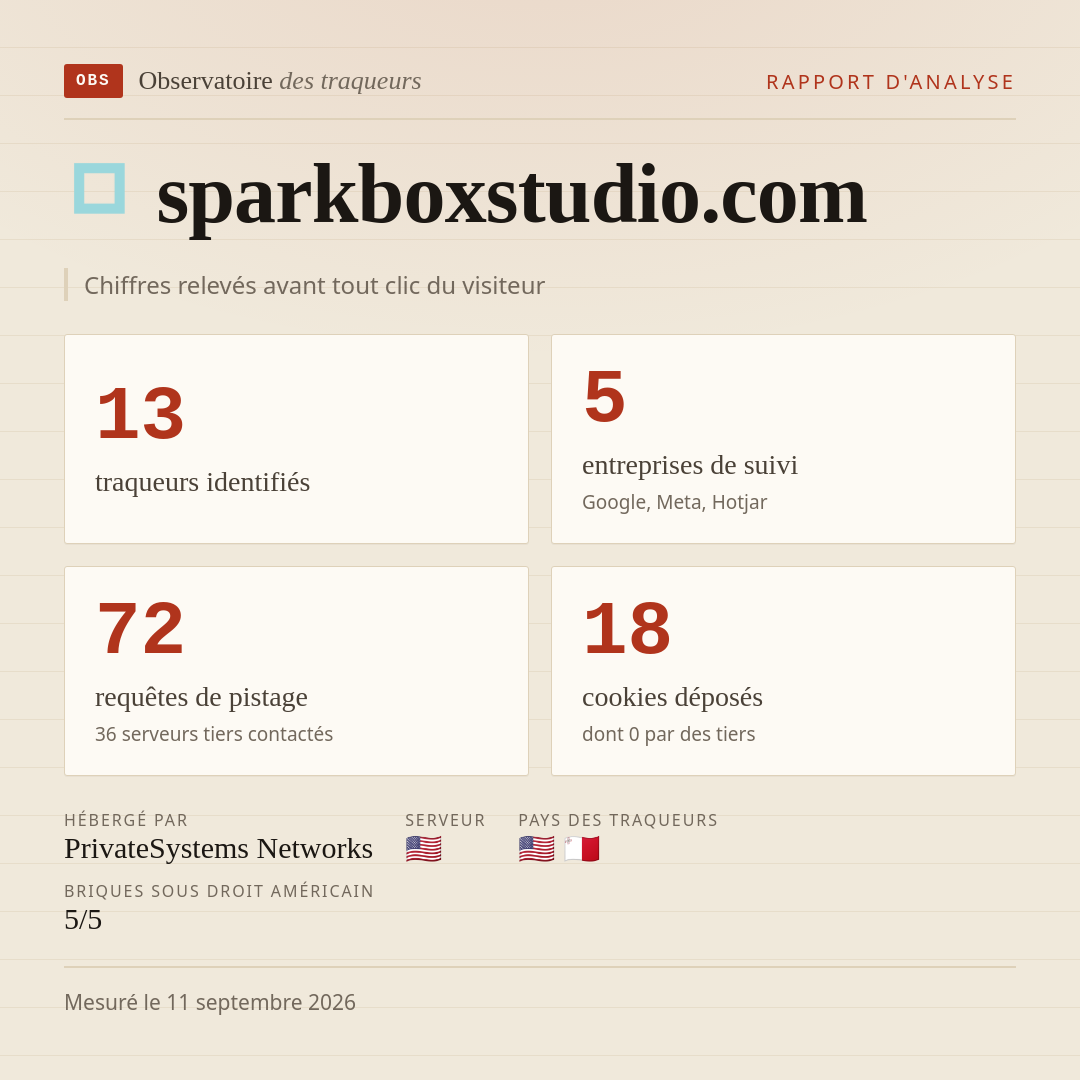 sparkboxstudio.com : 13 traqueurs identifiés, 5 entreprises de suivi, 72 requêtes de pistage. Chiffres relevés avant tout clic du visiteur.