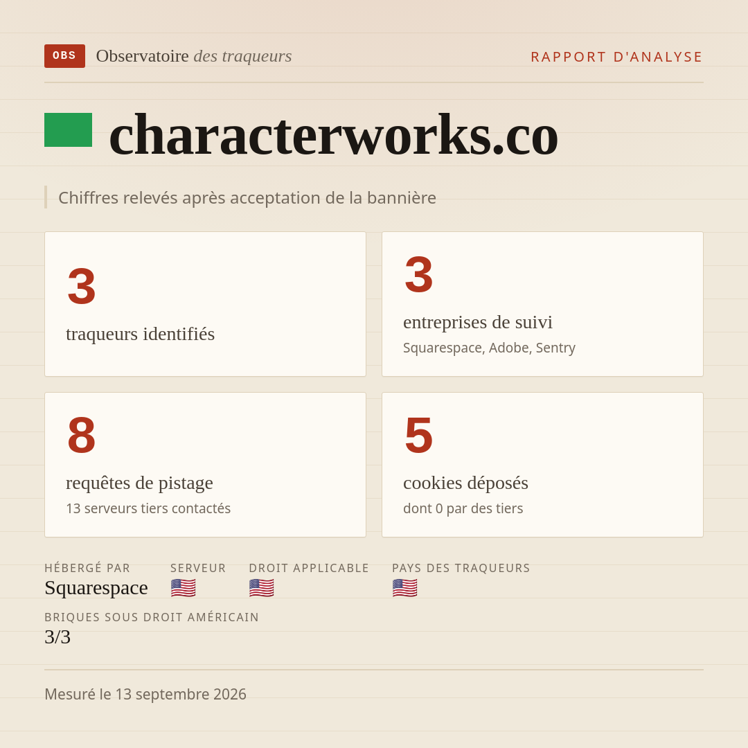 characterworks.co : 3 traqueurs identifiés, 3 entreprises de suivi, 8 requêtes de pistage. Chiffres relevés après acceptation de la bannière.