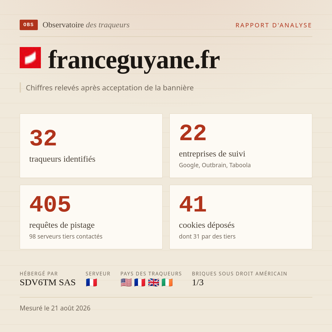 franceguyane.fr : 32 traqueurs identifiés, 22 entreprises de suivi, 405 requêtes de pistage. Chiffres relevés après acceptation de la bannière.