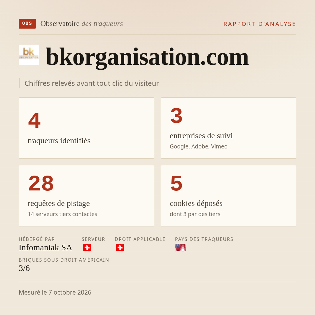 bkorganisation.com : 4 traqueurs identifiés, 3 entreprises de suivi, 28 requêtes de pistage. Chiffres relevés avant tout clic du visiteur.