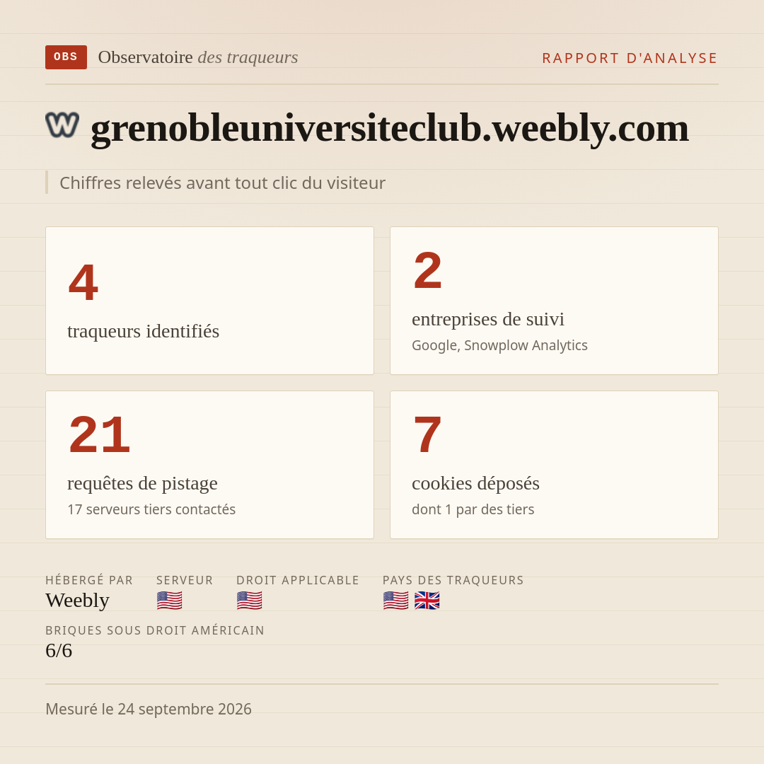 grenobleuniversiteclub.weebly.com : 4 traqueurs identifiés, 2 entreprises de suivi, 21 requêtes de pistage. Chiffres relevés avant tout clic du visiteur.