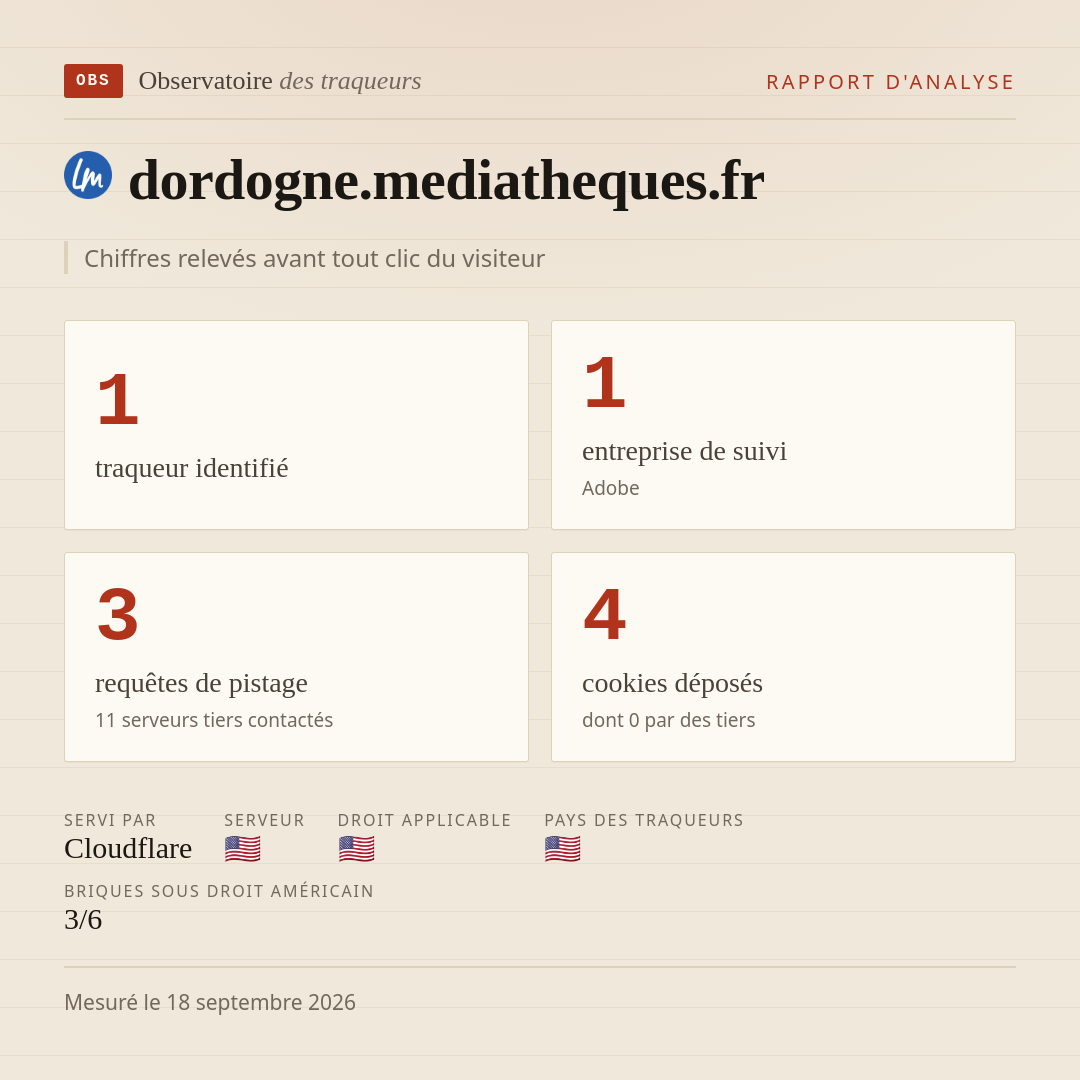 dordogne.mediatheques.fr : 1 traqueur identifié, 1 entreprise de suivi, 3 requêtes de pistage. Chiffres relevés avant tout clic du visiteur.