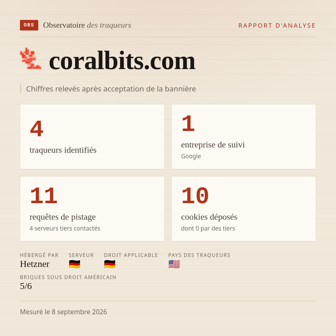 coralbits.com : 4 traqueurs identifiés, 1 entreprise de suivi, 11 requêtes de pistage. Chiffres relevés après acceptation de la bannière.