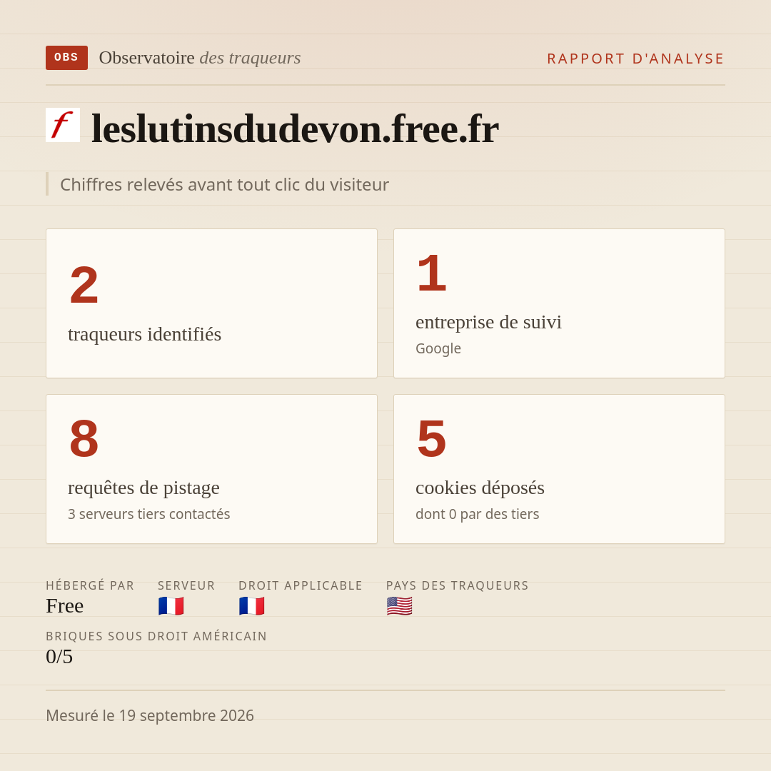 leslutinsdudevon.free.fr : 2 traqueurs identifiés, 1 entreprise de suivi, 8 requêtes de pistage. Chiffres relevés avant tout clic du visiteur.