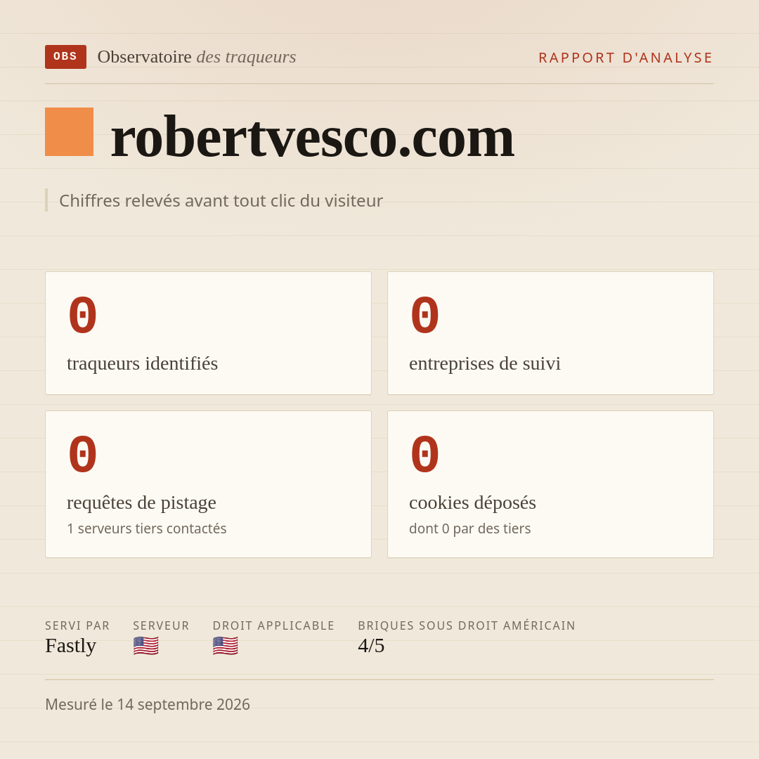 robertvesco.com : 0 traqueurs identifiés, 0 entreprises de suivi, 0 requêtes de pistage. Chiffres relevés avant tout clic du visiteur.