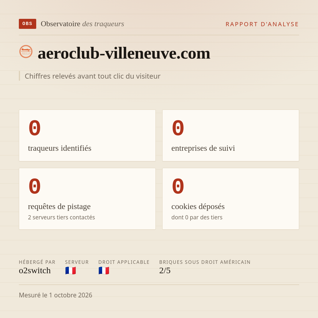 aeroclub-villeneuve.com : 0 traqueurs identifiés, 0 entreprises de suivi, 0 requêtes de pistage. Chiffres relevés avant tout clic du visiteur.