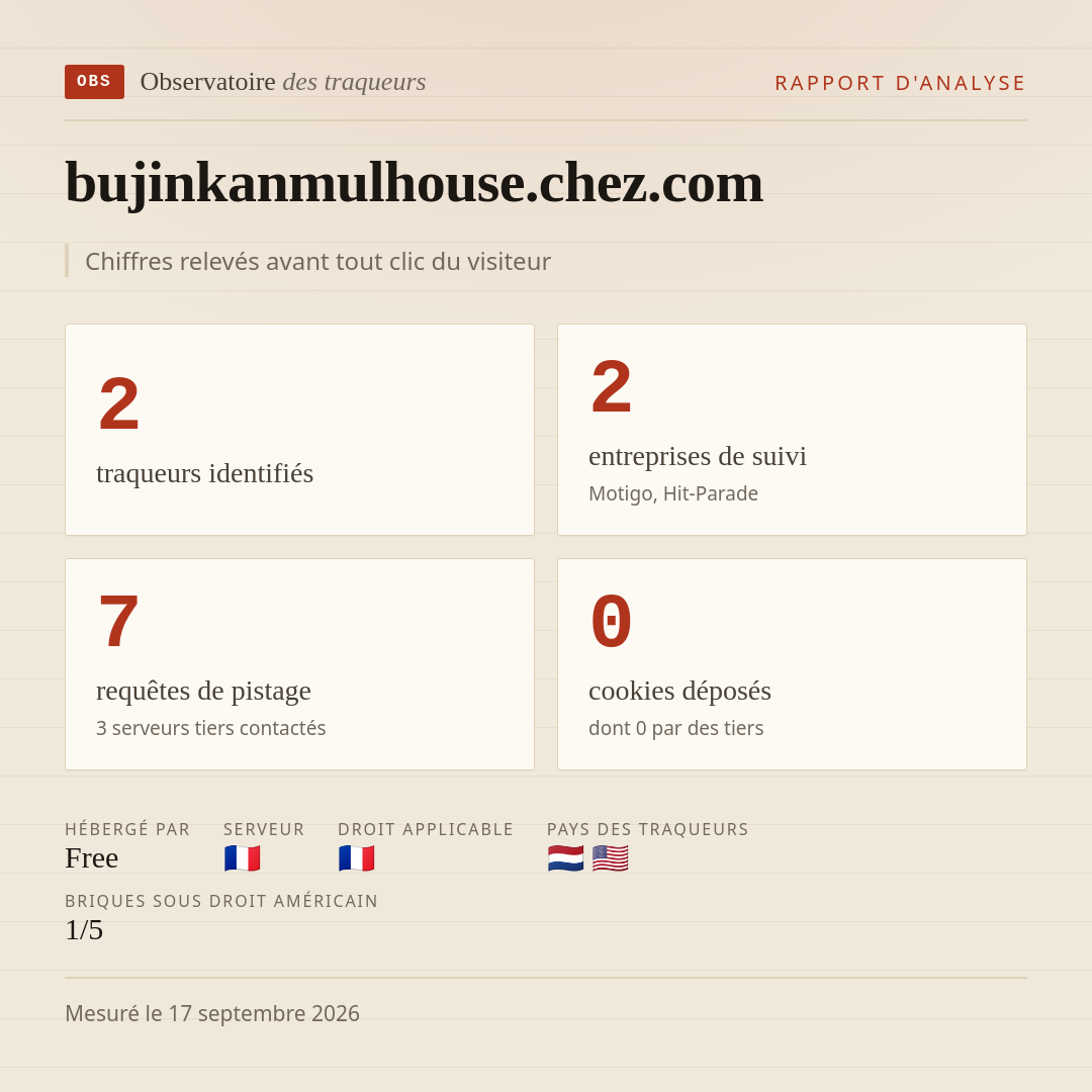 bujinkanmulhouse.chez.com : 2 traqueurs identifiés, 2 entreprises de suivi, 7 requêtes de pistage. Chiffres relevés avant tout clic du visiteur.