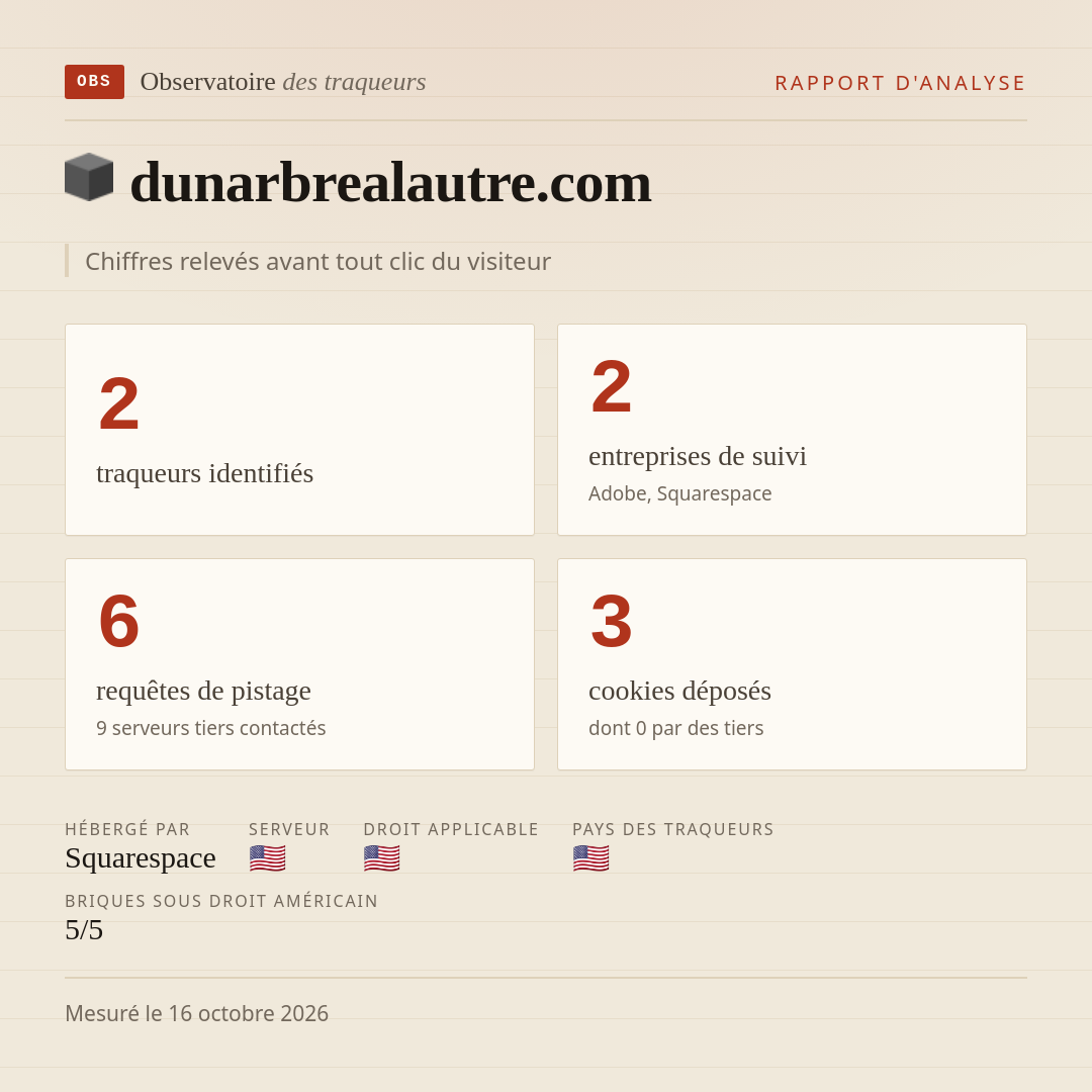 dunarbrealautre.com : 2 traqueurs identifiés, 2 entreprises de suivi, 6 requêtes de pistage. Chiffres relevés avant tout clic du visiteur.