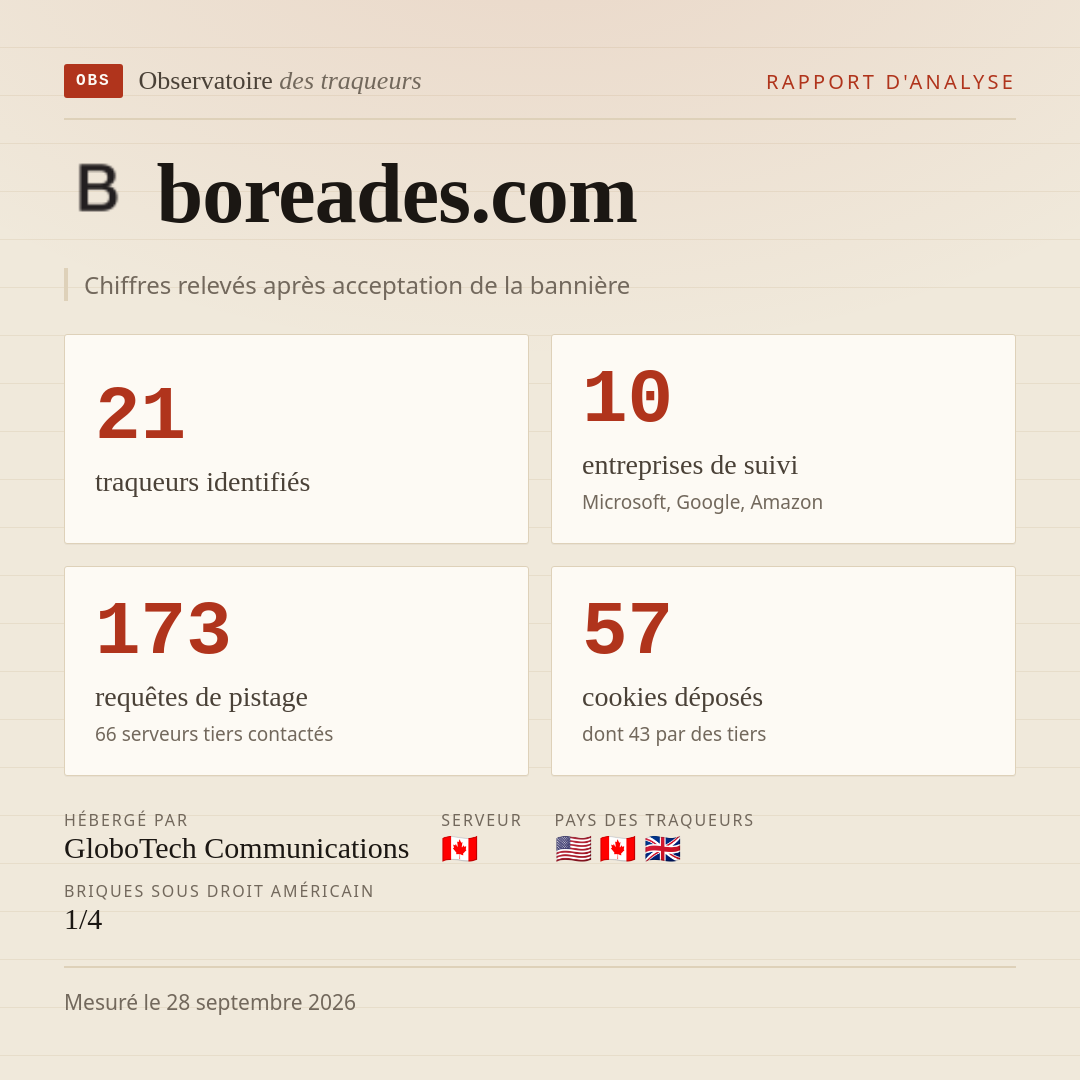 boreades.com : 21 traqueurs identifiés, 10 entreprises de suivi, 173 requêtes de pistage. Chiffres relevés après acceptation de la bannière.