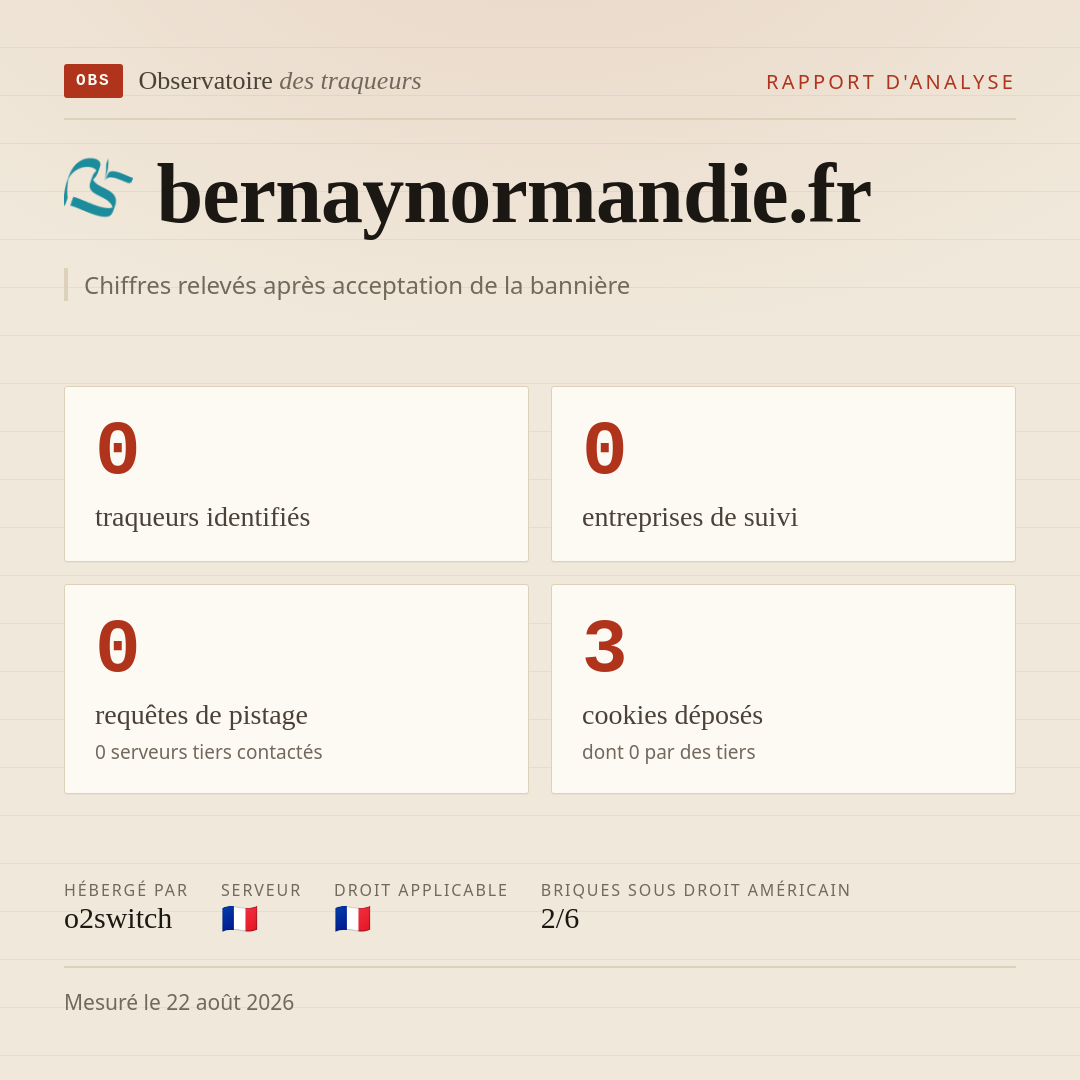 bernaynormandie.fr : 0 traqueurs identifiés, 0 entreprises de suivi, 0 requêtes de pistage. Chiffres relevés après acceptation de la bannière.
