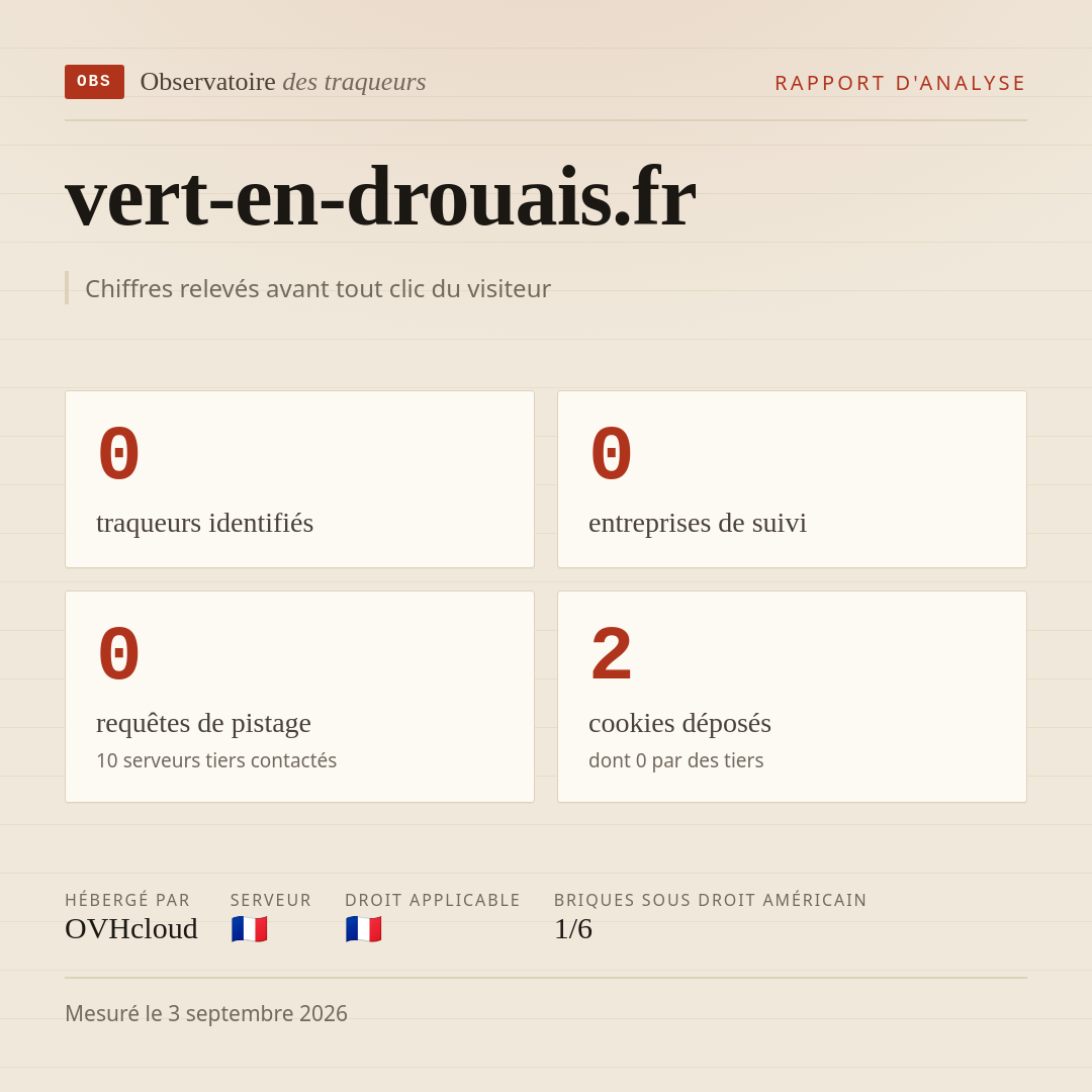 vert-en-drouais.fr : 0 traqueurs identifiés, 0 entreprises de suivi, 0 requêtes de pistage. Chiffres relevés avant tout clic du visiteur.