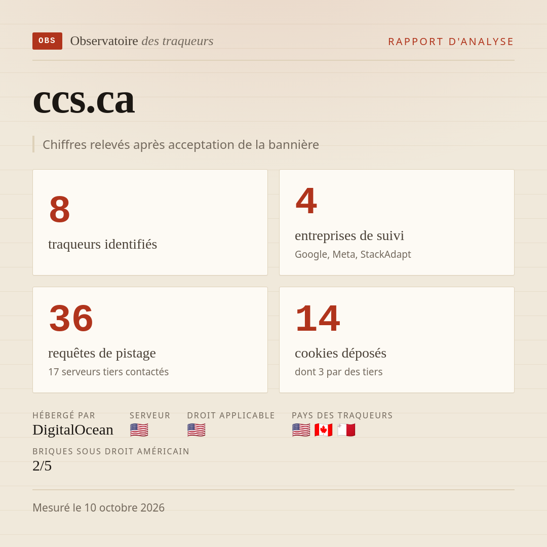 ccs.ca : 8 traqueurs identifiés, 4 entreprises de suivi, 36 requêtes de pistage. Chiffres relevés après acceptation de la bannière.
