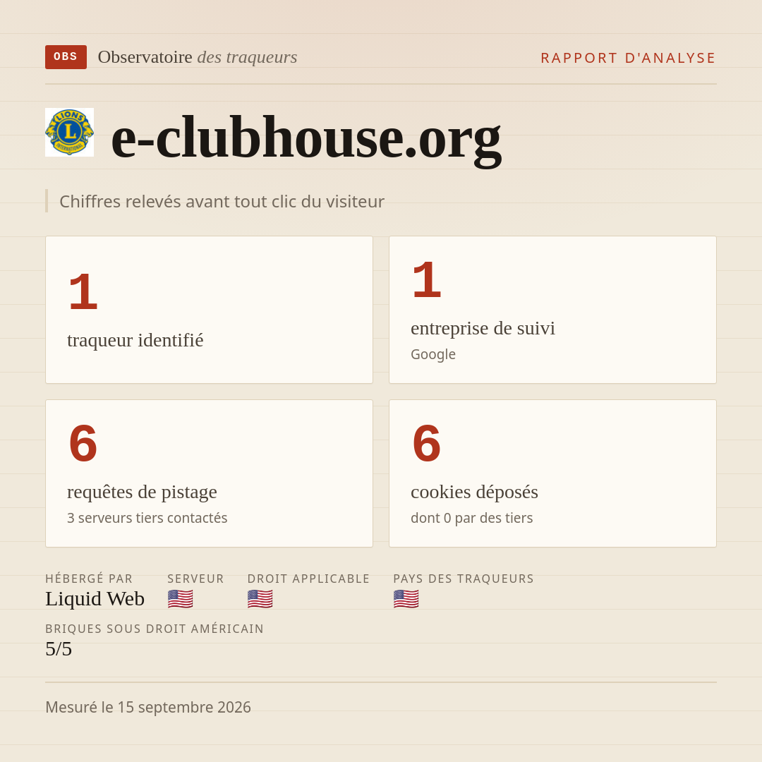 e-clubhouse.org : 1 traqueur identifié, 1 entreprise de suivi, 6 requêtes de pistage. Chiffres relevés avant tout clic du visiteur.