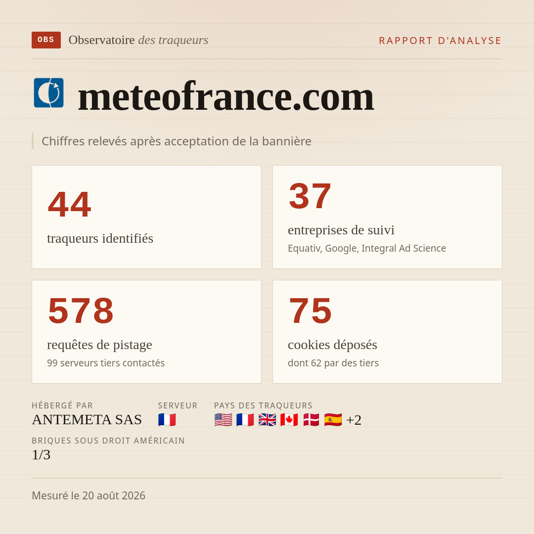meteofrance.com : 44 traqueurs identifiés, 37 entreprises de suivi, 578 requêtes de pistage. Chiffres relevés après acceptation de la bannière.