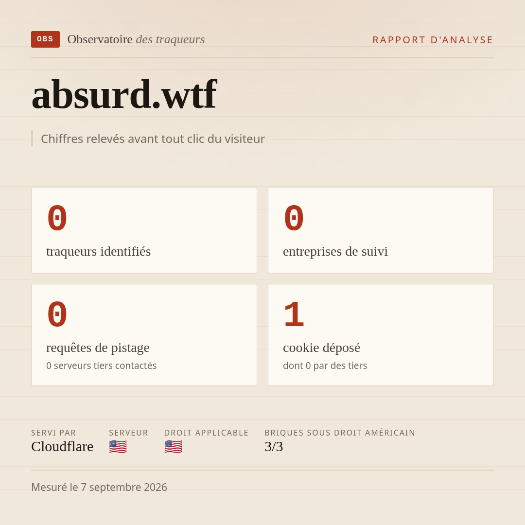 absurd.wtf : 0 traqueurs identifiés, 0 entreprises de suivi, 0 requêtes de pistage. Chiffres relevés avant tout clic du visiteur.