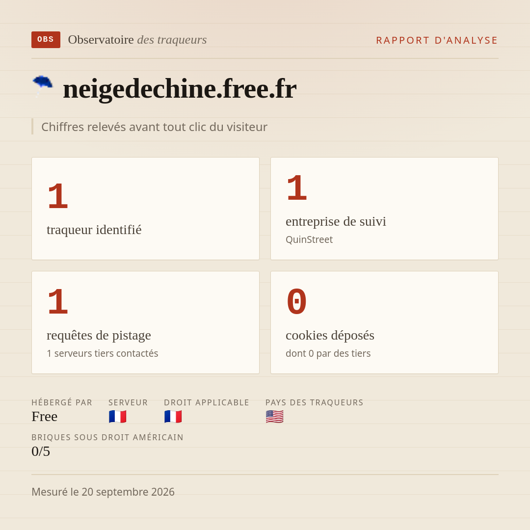 neigedechine.free.fr : 1 traqueur identifié, 1 entreprise de suivi, 1 requêtes de pistage. Chiffres relevés avant tout clic du visiteur.